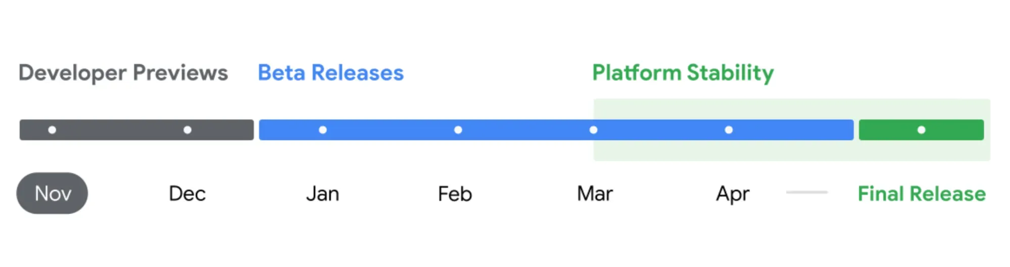 android 16 release schedule