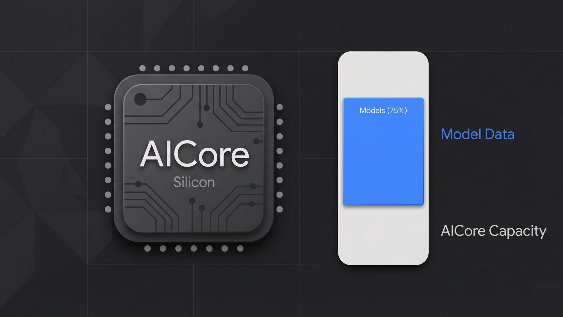 aicore app storage